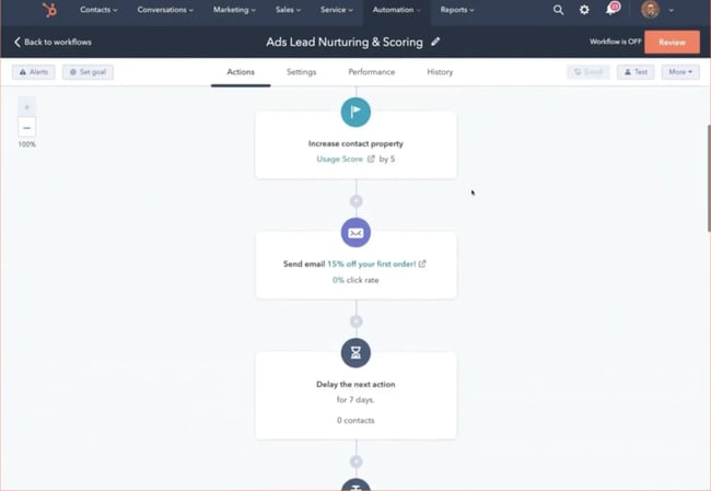 Workflow automation software Hubspot lead nurturing and scoring dashboard